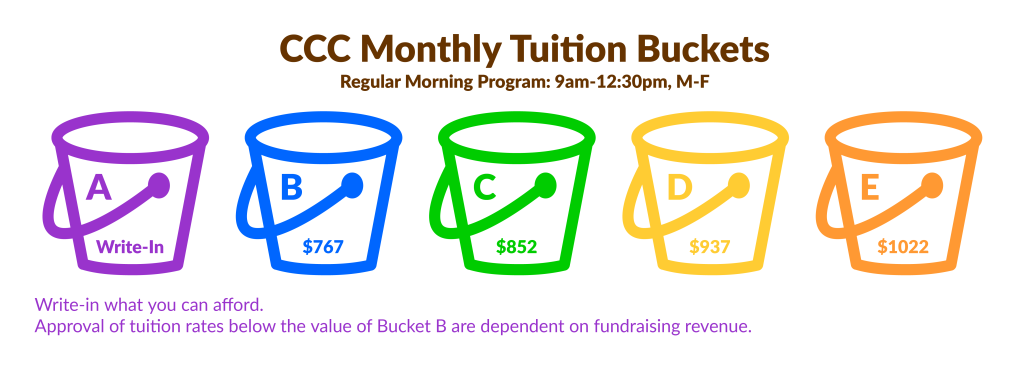 CCC Monthly Tuition Buckets
Regular Morning Program 9am-12:30PM, M-F
Bucket A: Write-In
Bucket B: $767
Bucket C: $852
Bucket D: $937
Bucket E: $1022

For Write-In, you have the option of writing in what you can afford. Approval of tuition rates below the value of Bucket B are dependent on fundraising revenue.