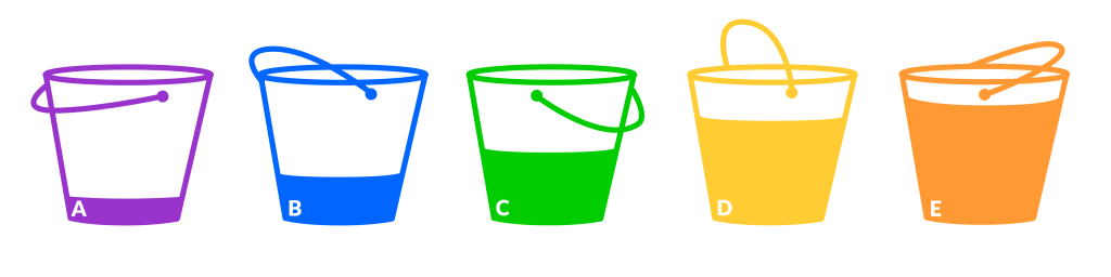 Five buckets labeled A, B, C, D and E from left to right. A has the least amount of liquid in it, increasing until E has the most. 